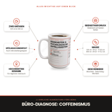 MUTE OFFICE Tasse – Coffeinismus – Produkt-Infos auf einen Blick